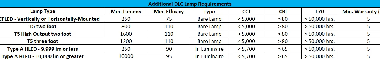 BGE Smart Energy Savers Program — additional lamp requirements