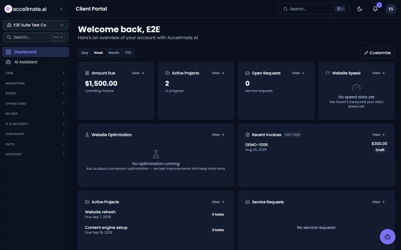 Accelimate AI dashboard for a demo business: amount due, active projects, open requests, website speed, recent invoices, and active projects in one view