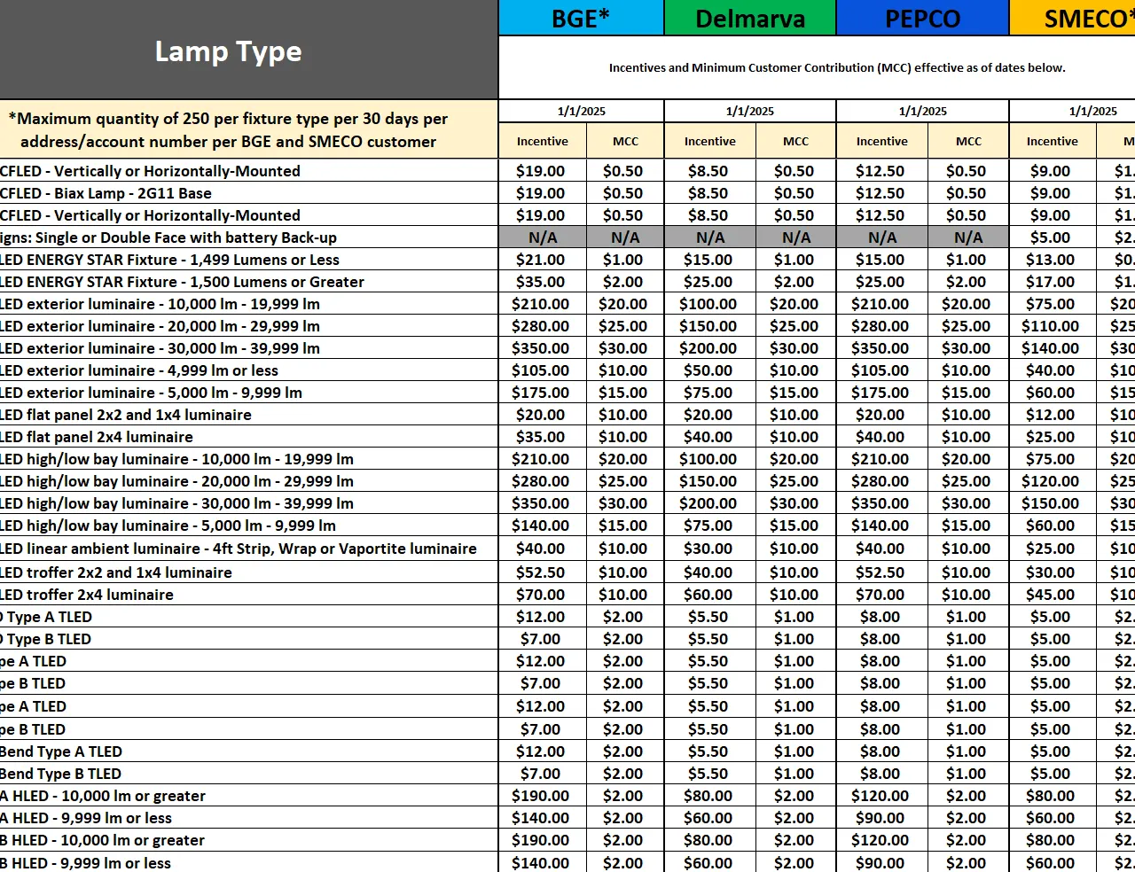 BGE Smart Energy Savers Program — eligible products and rebate amounts